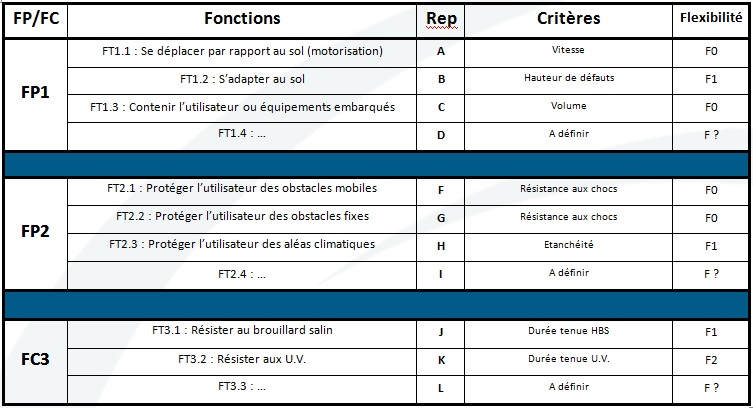 Exemple d'analyse fonctionnelle