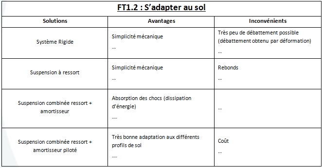 Exemple D'analyse Fonctionnelle