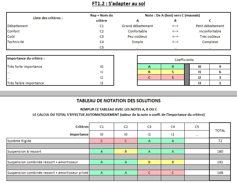 Exemple D'analyse Fonctionnelle De Mécastyle, Bureau études Méca